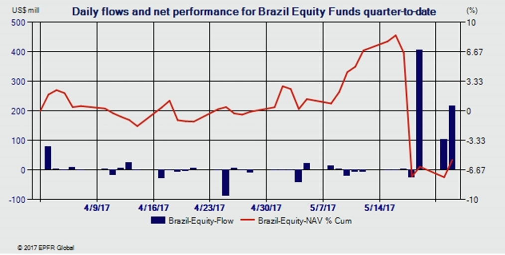 Flujos de fondos emergentes